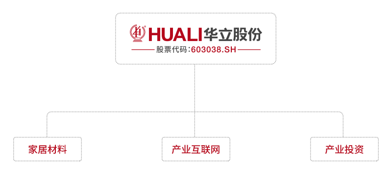 埃尔股份 埃尔股份